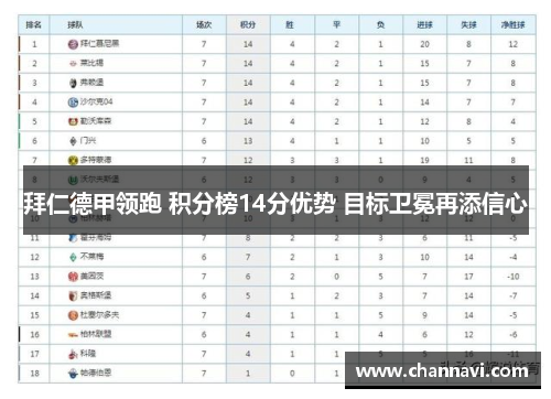 拜仁德甲领跑 积分榜14分优势 目标卫冕再添信心